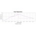 Reflow Controller GUI